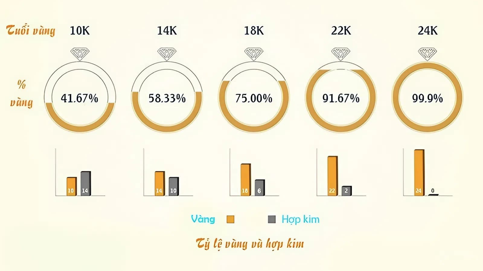 ký hiệu hàm lượng vàng