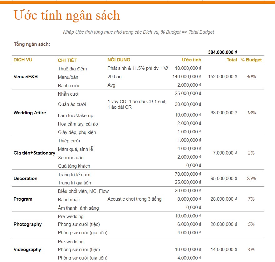 phan-bo-ngan-sach-lap-ke-hoach-ngan-sach-cho-dam-cuoi
