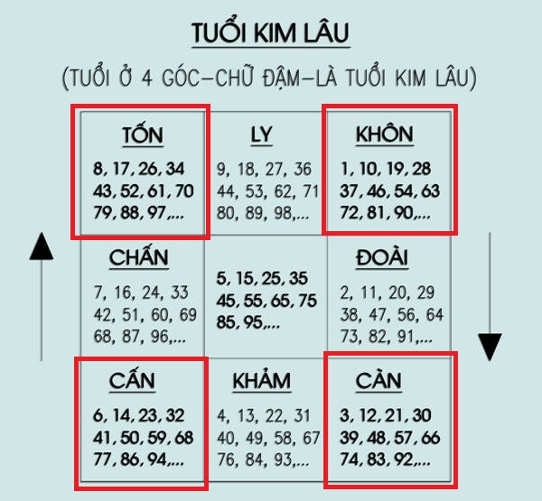 xem-tuoi-kim-lau-cho-nu-tinh-tuoi-cuoi-hoi