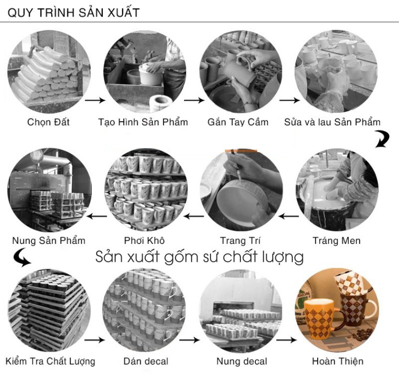 7. Tráng Men Sản Phẩm