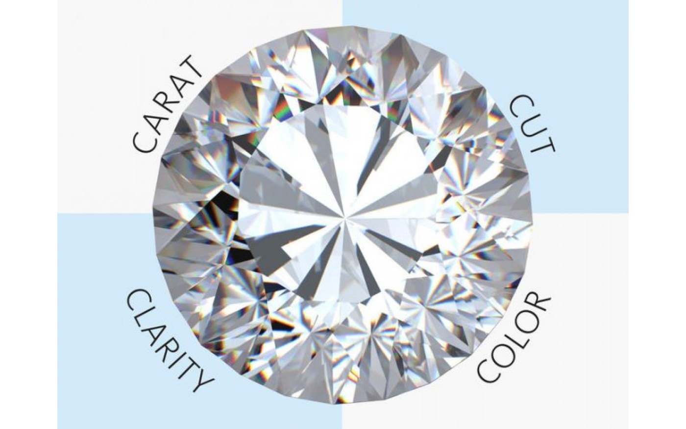 Tiêu chuẩn 4c của kim cương