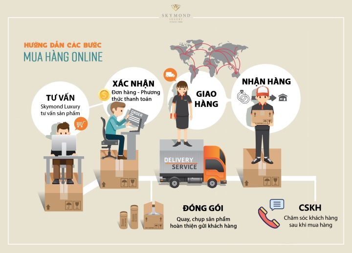 Hướng dẫn mua hàng trang sức Skymond online